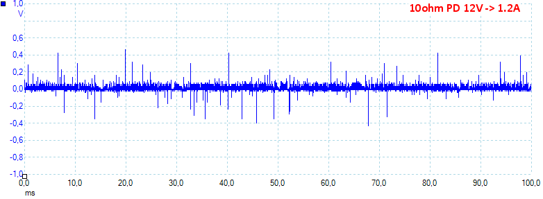 10ohmPD12V