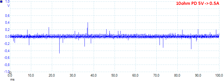 10ohmPD5V