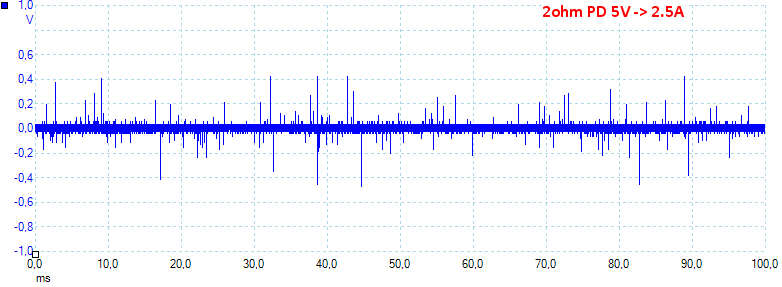2ohmPD5V