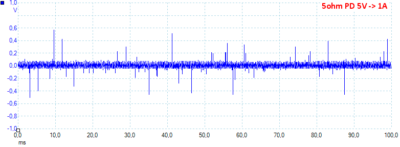 5ohmPD5V