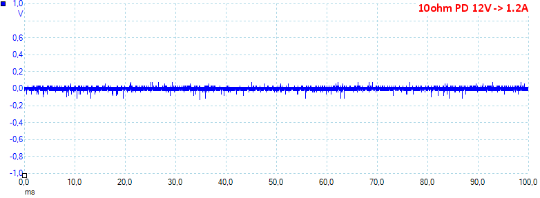 10ohmPD12V