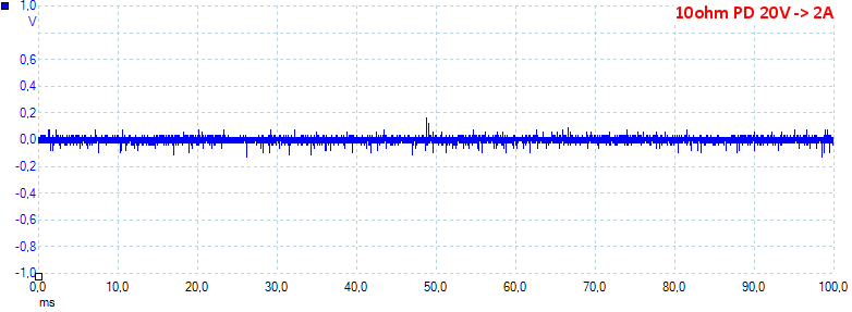 10ohmPD20V