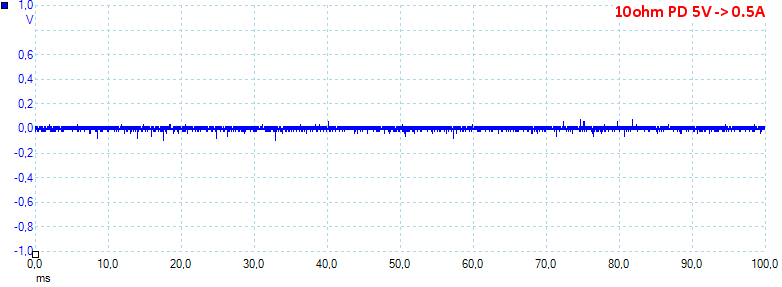 10ohmPD5V