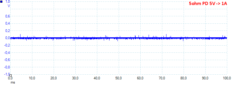 5ohmPD5V