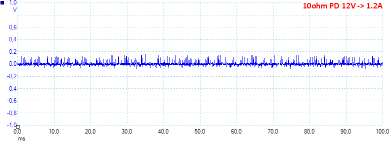 10ohmPD12V