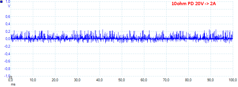 10ohmPD20V