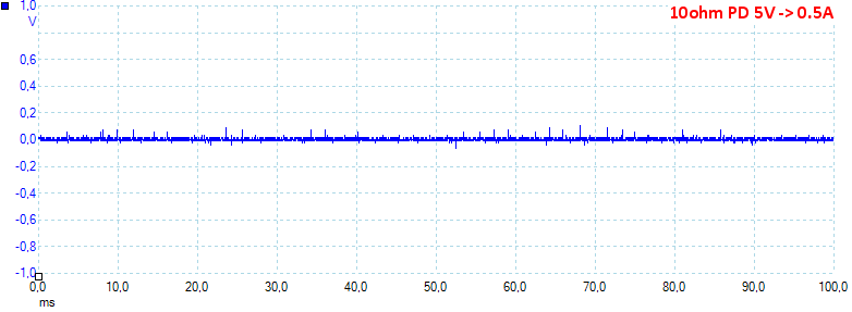 10ohmPD5V