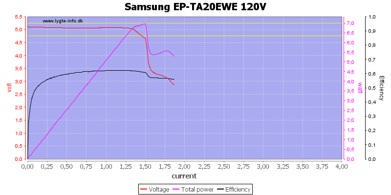 Samsung%20EP-TA20EWE%20120V%20load%20sweep