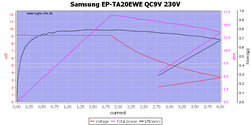 Samsung%20EP-TA20EWE%20QC9V%20230V%20load%20sweep