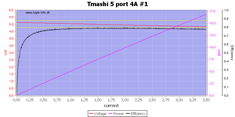 Tmashi%205%20port%204A%20%231%20load%20sweep