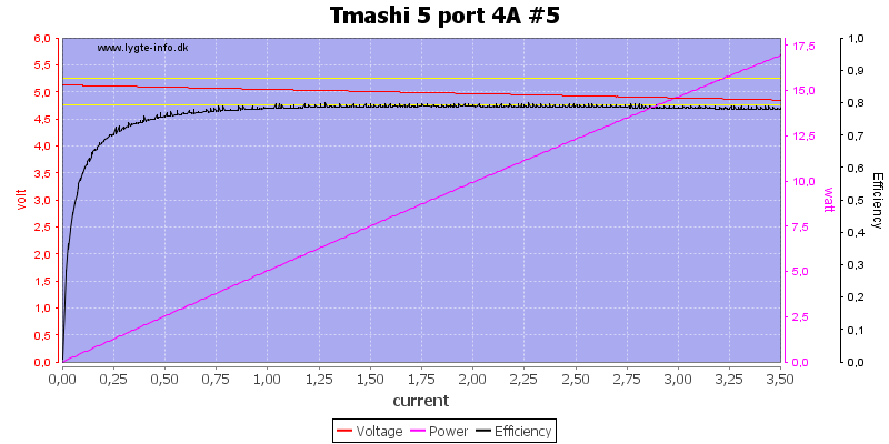 Tmashi%205%20port%204A%20%235%20load%20sweep