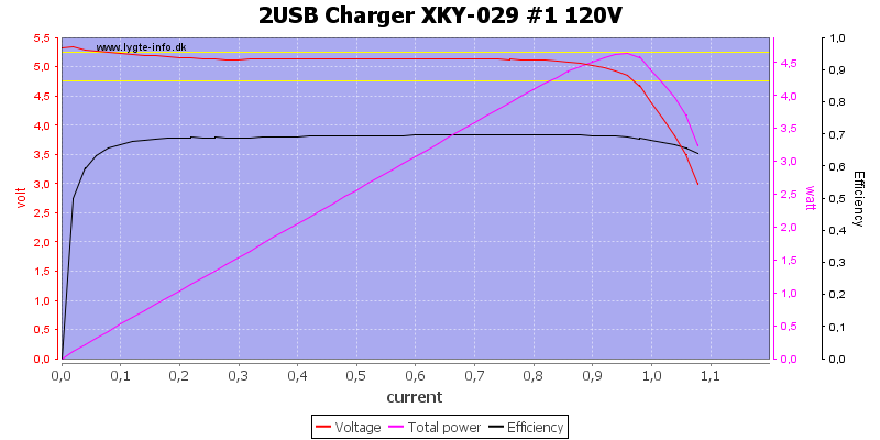 2USB%20Charger%20XKY-029%20%231%20120V%20load%20sweep