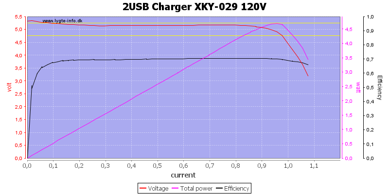 2USB%20Charger%20XKY-029%20120V%20load%20sweep