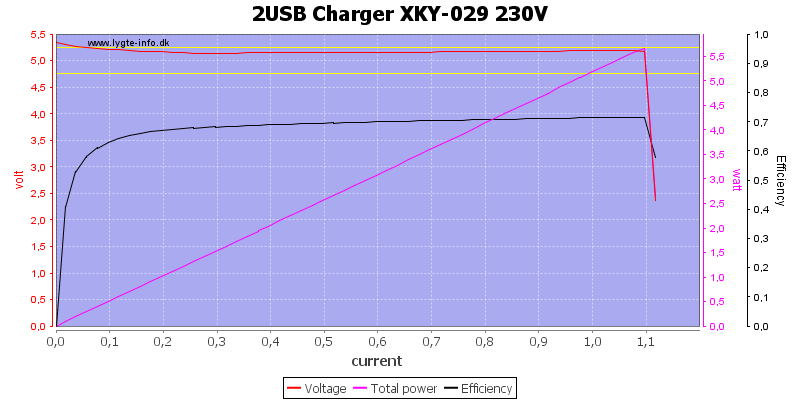 2USB%20Charger%20XKY-029%20230V%20load%20sweep