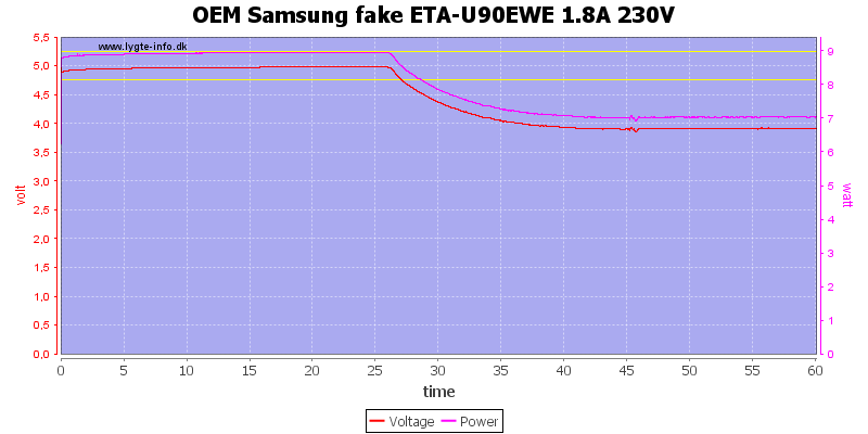 OEM%20Samsung%20fake%20ETA-U90EWE%201.8A%20230V%20load%20test