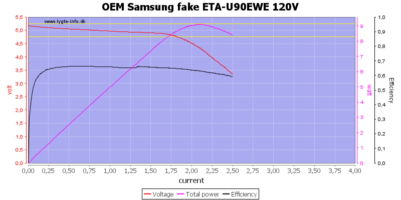 OEM%20Samsung%20fake%20ETA-U90EWE%20120V%20load%20sweep