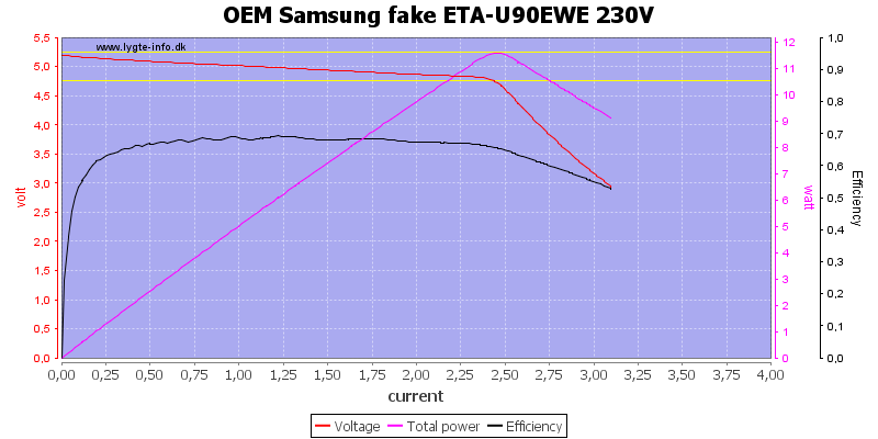 OEM%20Samsung%20fake%20ETA-U90EWE%20230V%20load%20sweep