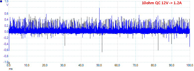 10ohmQC12V