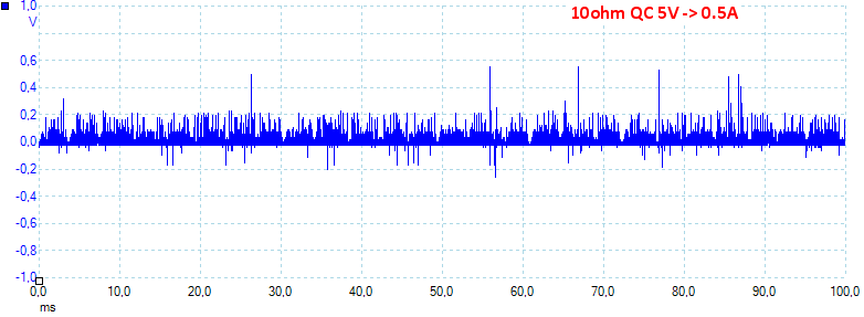 10ohmQC5V