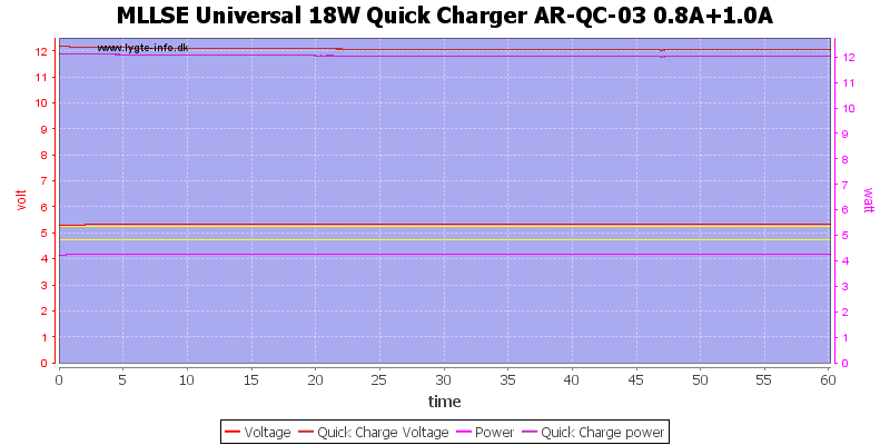 MLLSE%20Universal%2018W%20Quick%20Charger%20AR-QC-03%200.8A%2B1.0A%20load%20test