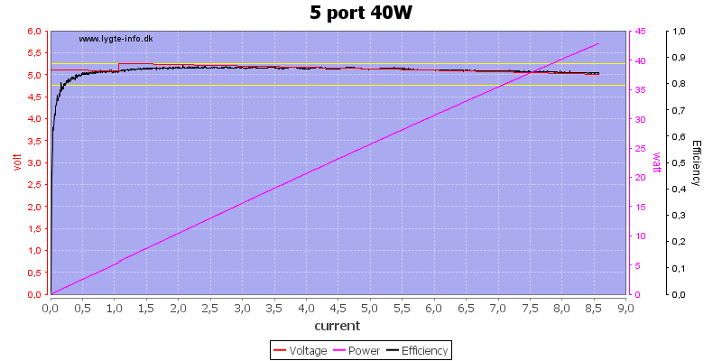 5%20port%2040W%20load%20sweep