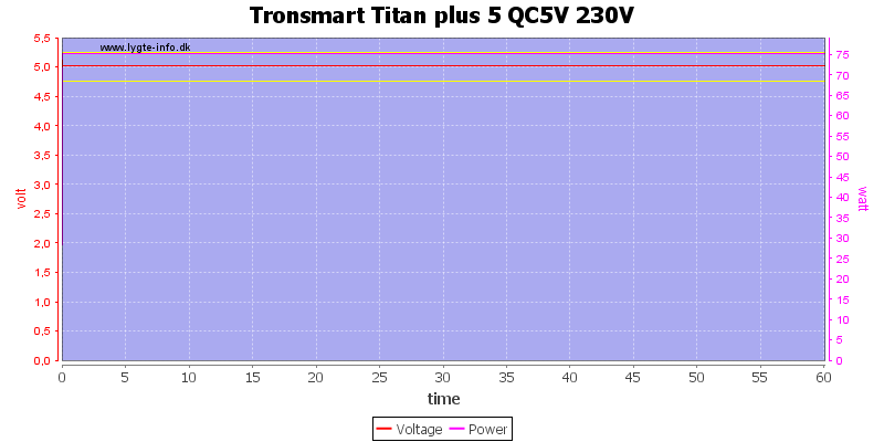 Tronsmart%20Titan%20plus%205%20QC5V%20230V%20load%20test