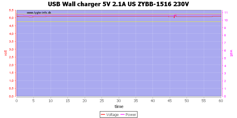 USB%20Wall%20charger%205V%202.1A%20US%20ZYBB-1516%20230V%20load%20test