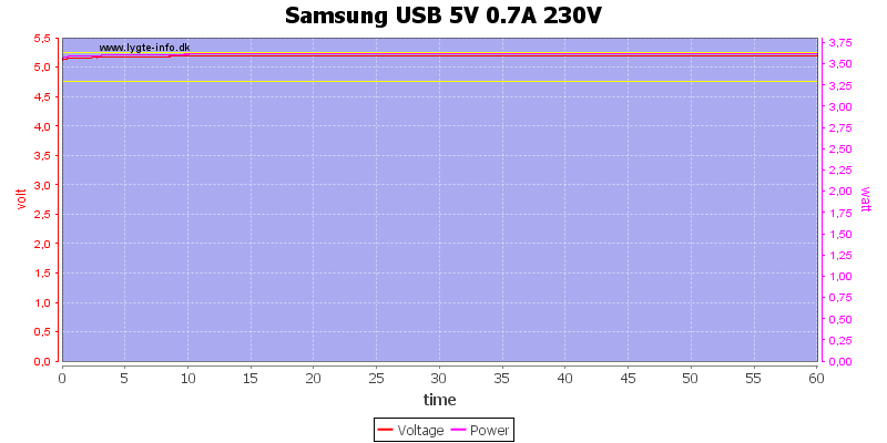 Samsung%20USB%205V%200.7A%20230V%20load%20test