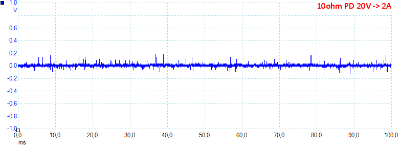 10ohmPD20V