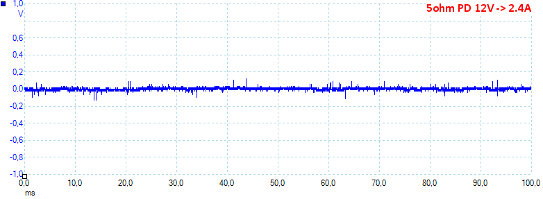 5ohmPD12V