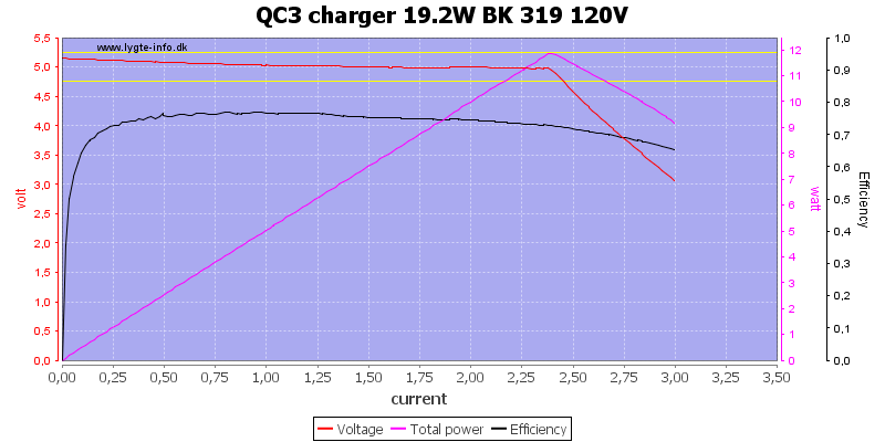 QC3%20charger%2019.2W%20BK%20319%20120V%20load%20sweep