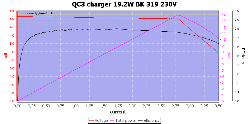 QC3%20charger%2019.2W%20BK%20319%20230V%20load%20sweep