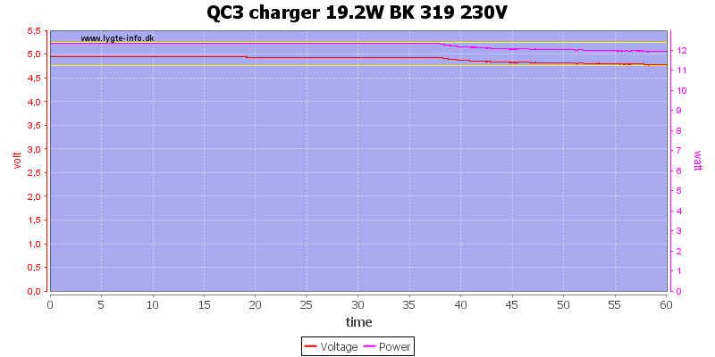 QC3%20charger%2019.2W%20BK%20319%20230V%20load%20test