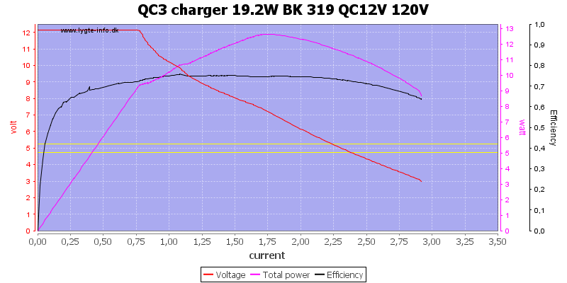 QC3%20charger%2019.2W%20BK%20319%20QC12V%20120V%20load%20sweep