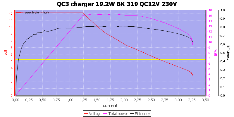 QC3%20charger%2019.2W%20BK%20319%20QC12V%20230V%20load%20sweep