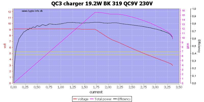 QC3%20charger%2019.2W%20BK%20319%20QC9V%20230V%20load%20sweep