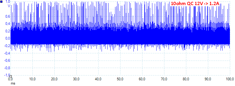 10ohmQC12V