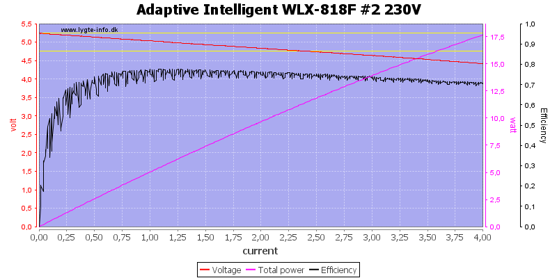 Adaptive%20Intelligent%20WLX-818F%20%232%20230V%20load%20sweep