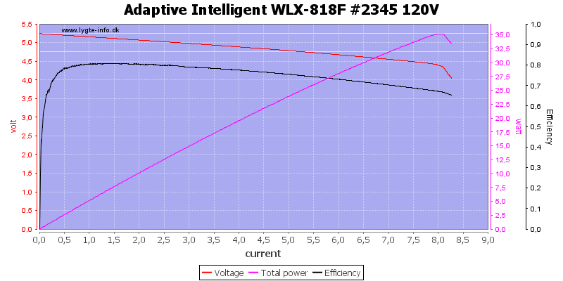 Adaptive%20Intelligent%20WLX-818F%20%232345%20120V%20load%20sweep