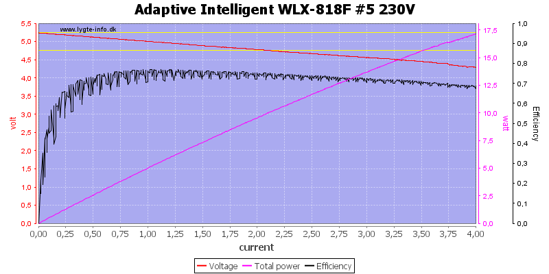 Adaptive%20Intelligent%20WLX-818F%20%235%20230V%20load%20sweep