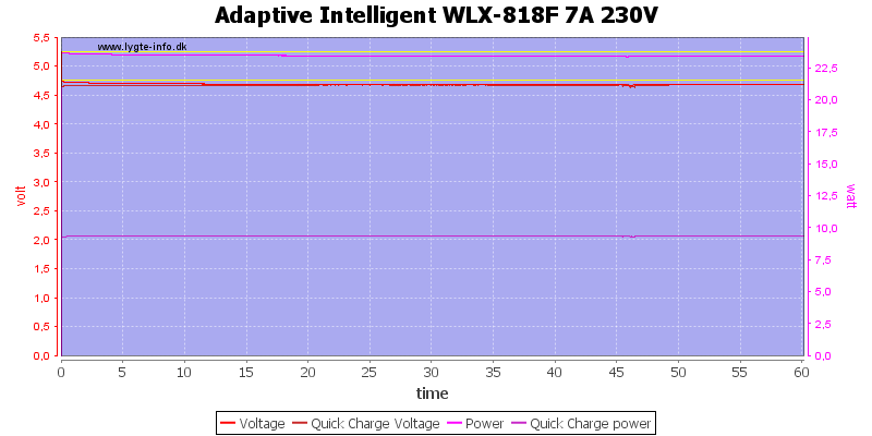 Adaptive%20Intelligent%20WLX-818F%207A%20230V%20load%20test