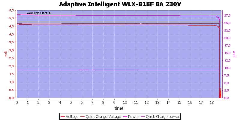 Adaptive%20Intelligent%20WLX-818F%208A%20230V%20load%20test