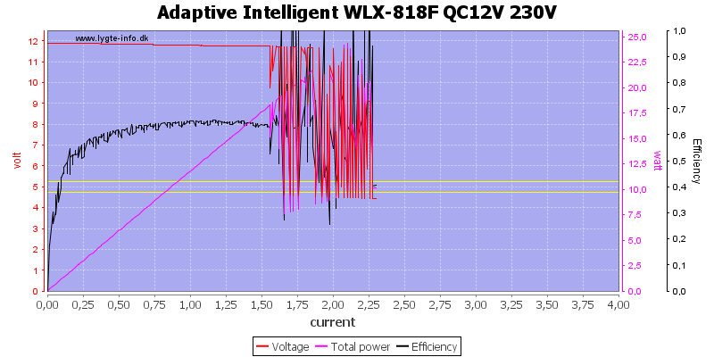 Adaptive%20Intelligent%20WLX-818F%20QC12V%20230V%20load%20sweep