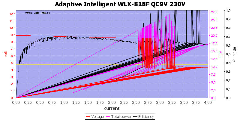 Adaptive%20Intelligent%20WLX-818F%20QC9V%20230V%20load%20sweep