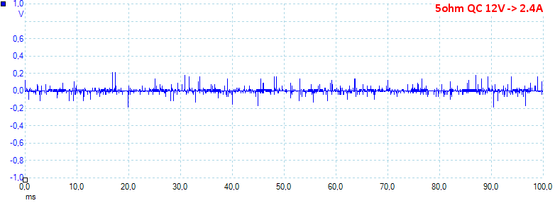 5ohmQC12V