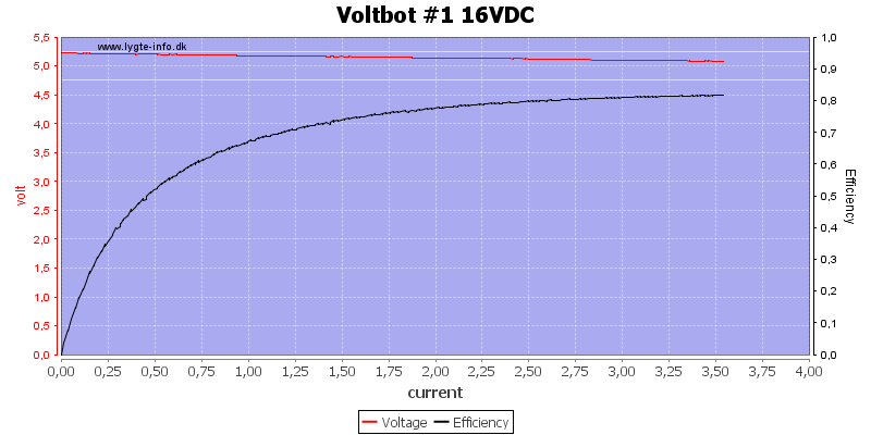 Voltbot%20%231%2016VDC%20load%20sweep
