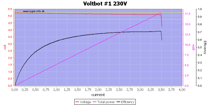 Voltbot%20%231%20230V%20load%20sweep