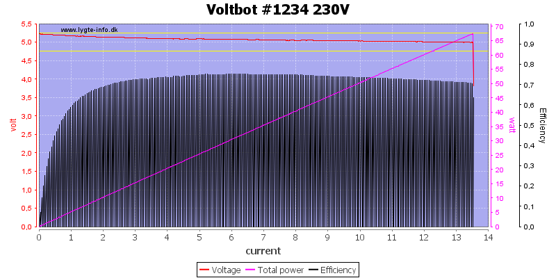 Voltbot%20%231234%20230V%20load%20sweep