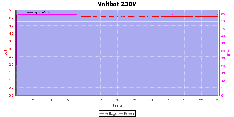 Voltbot%20230V%20load%20test