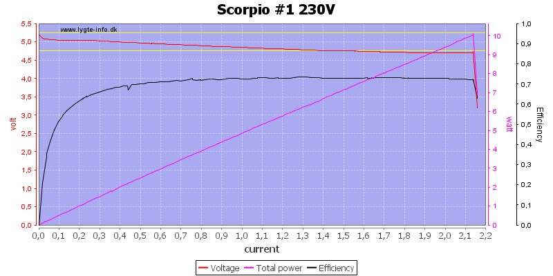 Scorpio%20%231%20230V%20load%20sweep